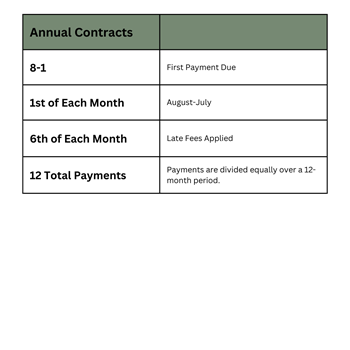 Annual Contract