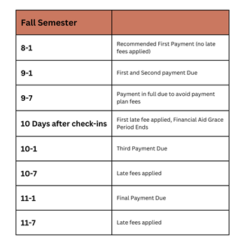 Fall Semester